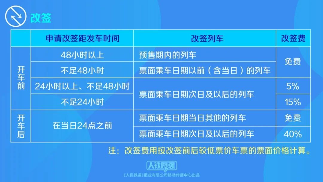  今起，铁路部门优化车票改签规则