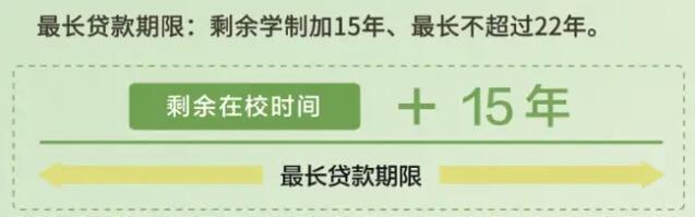 @准小大教去世 膏水有压力？国家助教贷款热面十问十问