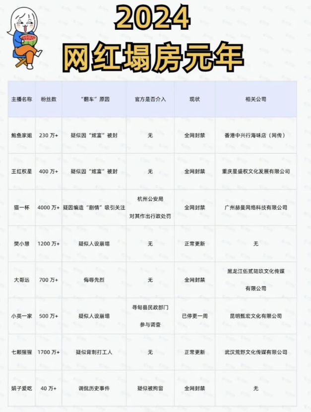 2024我愿称之为网红塌房元年