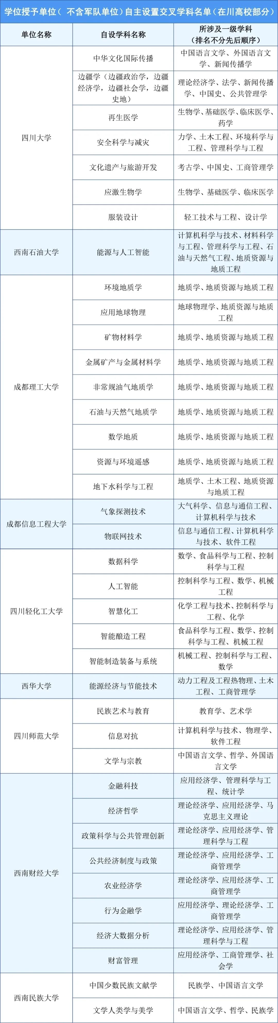 四川西南理工大学图片