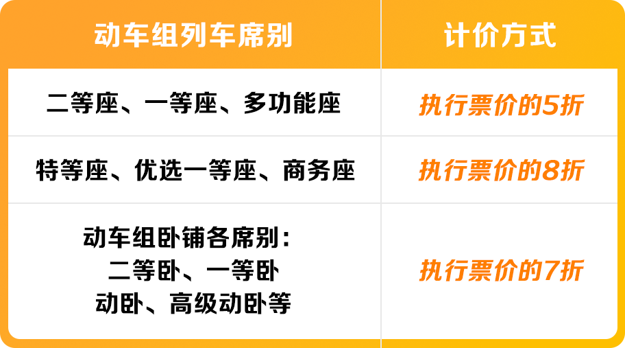 金年会|99e热在这里只有精品|春假带娃出游购票全攻略