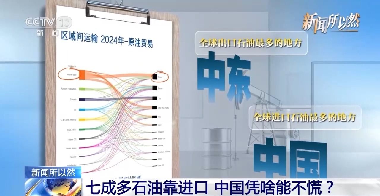 七成多石油靠进口中国为啥能不慌原因在这“四招”→(图2)