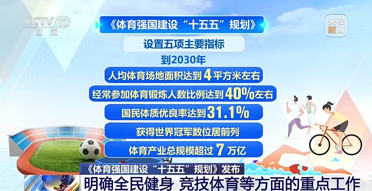 “三大球”首次独立成章节一文详解“十五五”体育发展蓝图(图3)