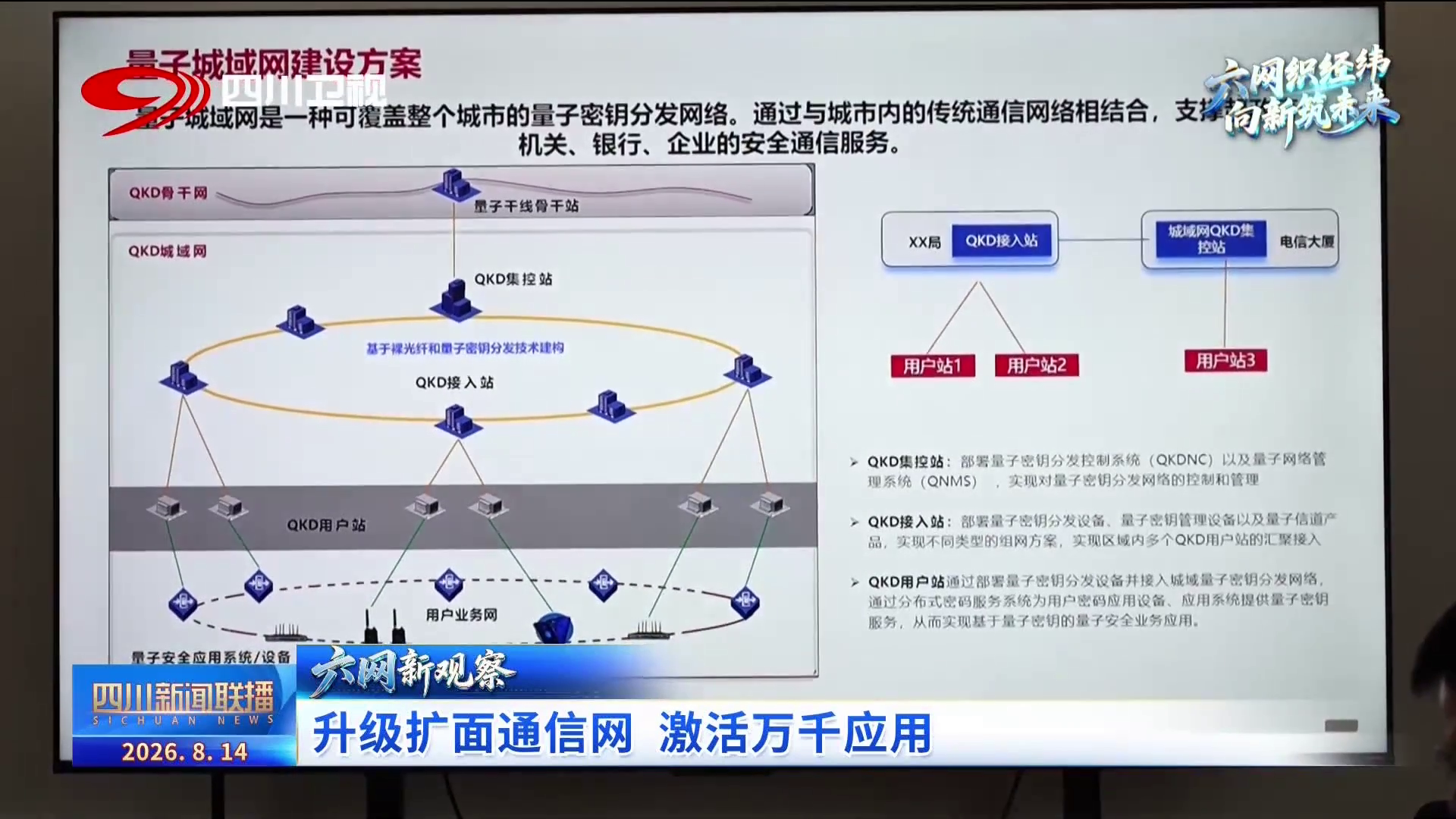 四川新闻联播丨“六网”新观察：升级扩面通信网激活万千应用(图7)