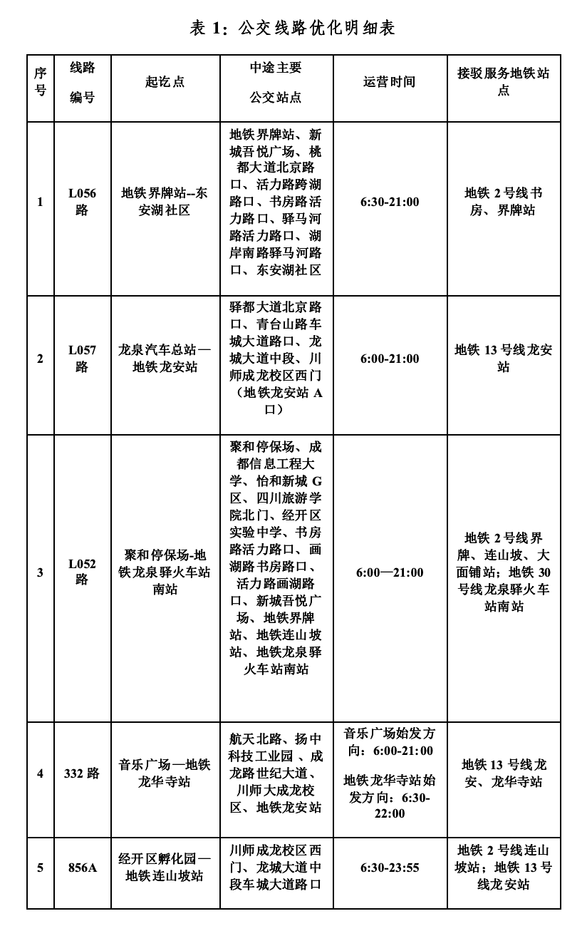 买球平台:成都地铁2号线日恢复运营(图3)