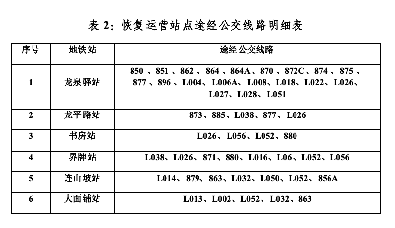 买球平台:成都地铁2号线日恢复运营(图4)