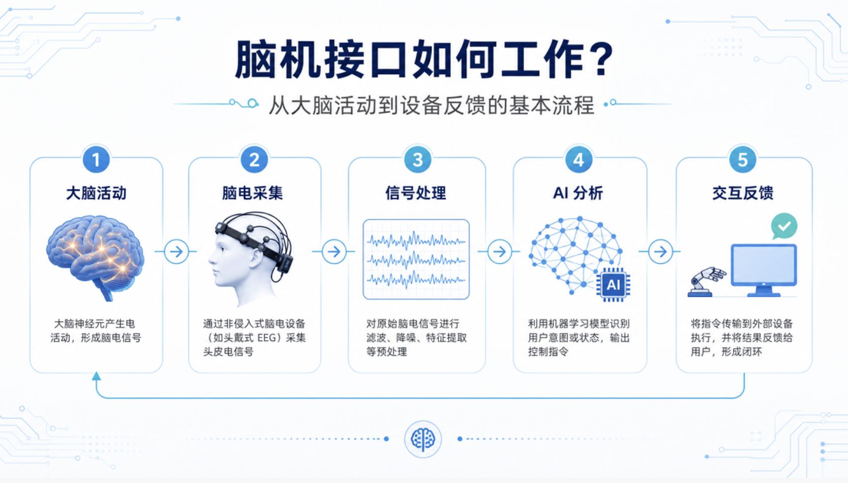 宇树科技早期投资人盯上了成都脑机接口公司(图2)